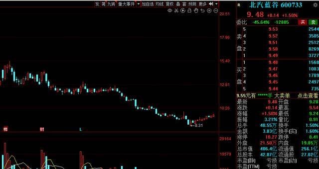 下周A股解禁市值逾300亿元，步骤指南与影响分析