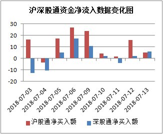 市场繁荣深度解析