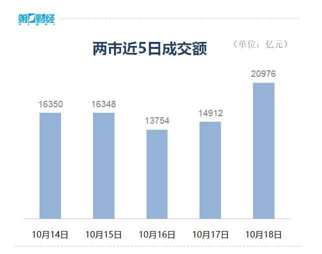 科技引领投资新纪元