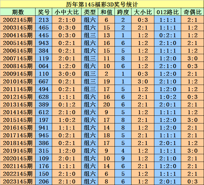 落户咨询 第480页