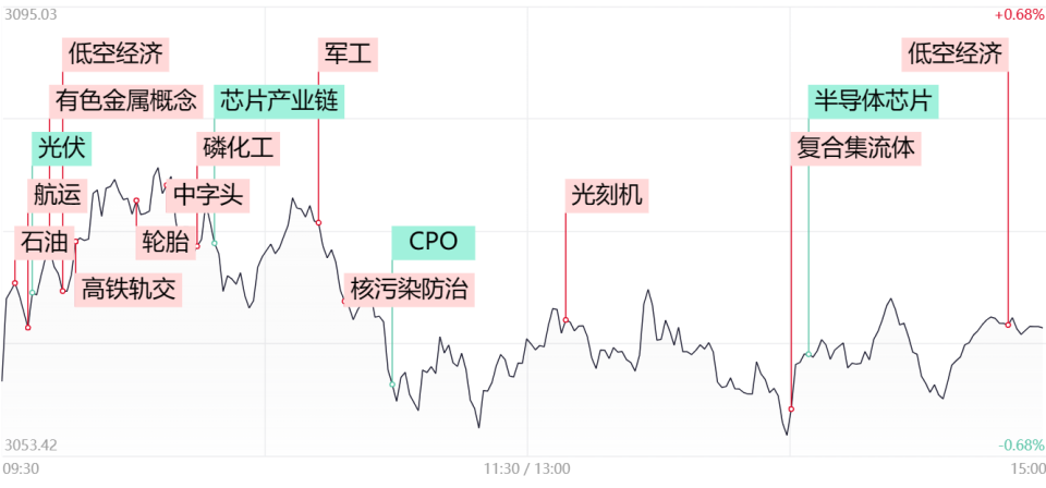 低空经济概念股再度飙升，股市中的新篇章启动