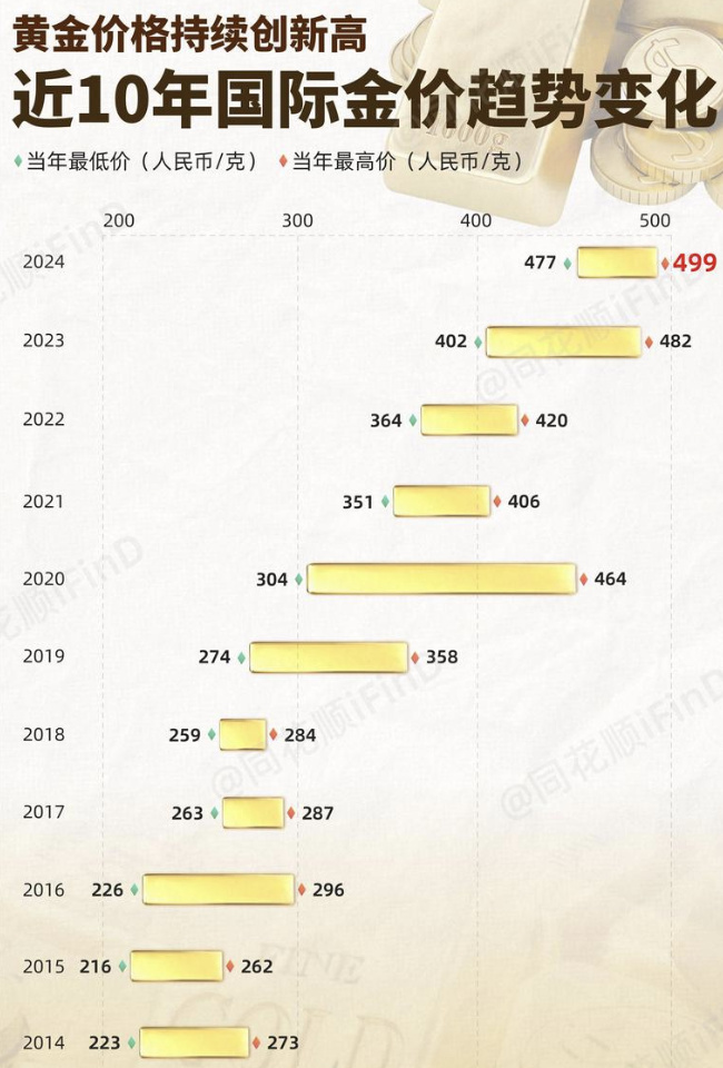 金饰价格持续上涨，原因、影响及未来展望