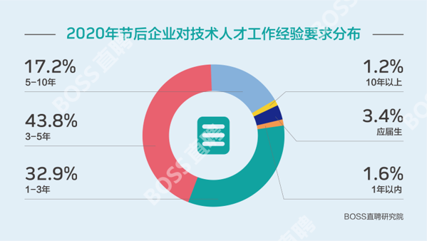 机遇与挑战并存分析