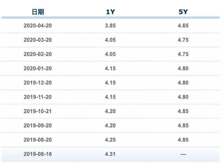 新一轮存款降息落地，影响及观点探讨，最高降幅达25基点