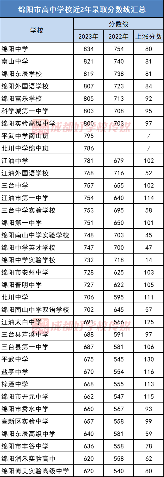 落户咨询 第477页