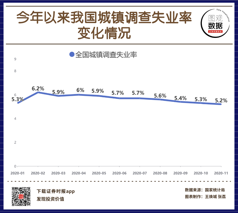 经济现状分析