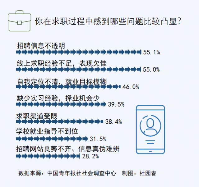 企业招聘考量因素