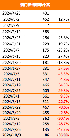 2024新澳门原料免费大全,研究解答解释落实_简便款92.378