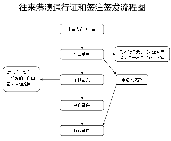 新澳准资料免费提供,管理体系解答落实_开发集36.165