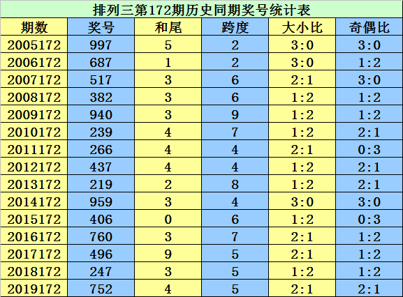 二四六香港资料期期准千附三险阻,细致研究执行策略_HD品96.541