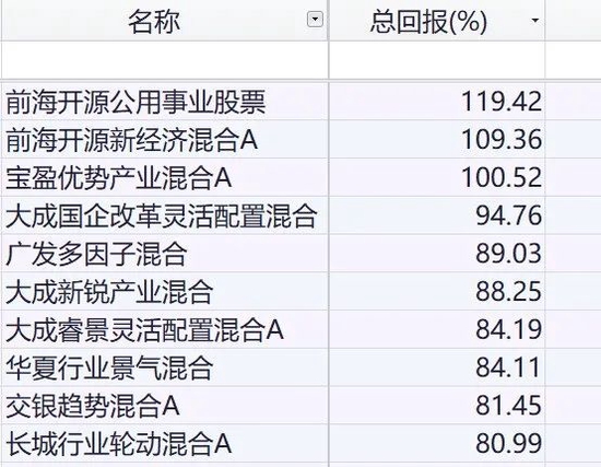 落户咨询 第469页