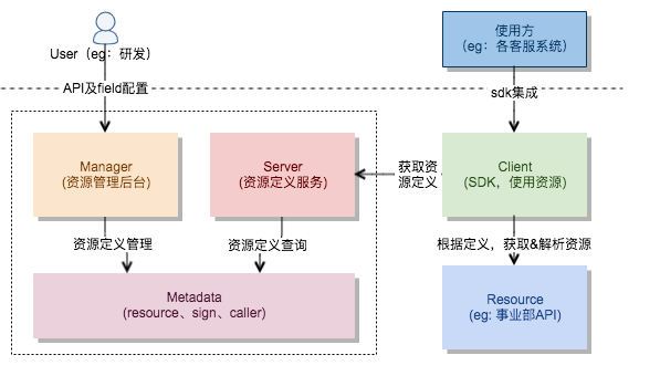 上海禾辉信息 第467页