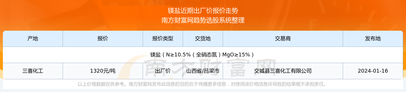 新奥门特免费资料,综合数据解析说明_延展款49.519