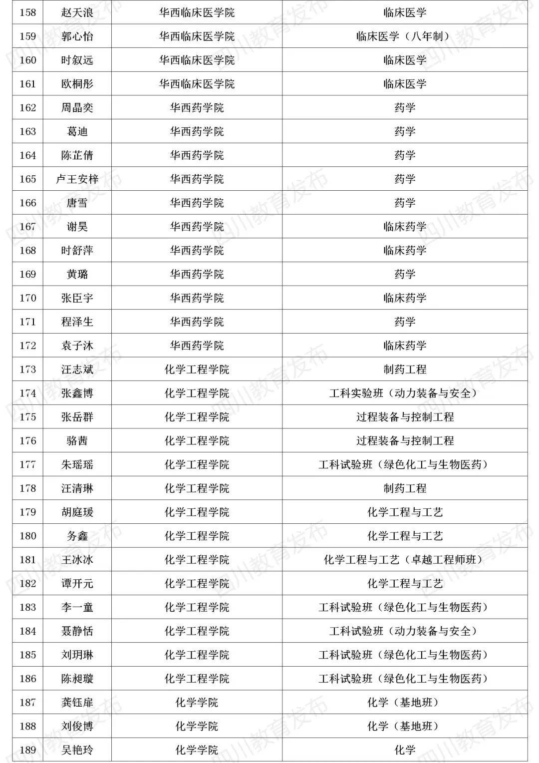 本专科生国家助学金提升至每年3700元，小明的喜悦之旅见证教育公平之光