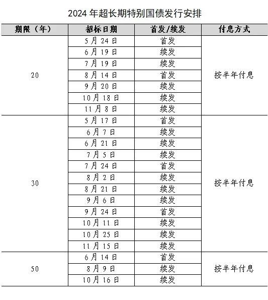 特别国债