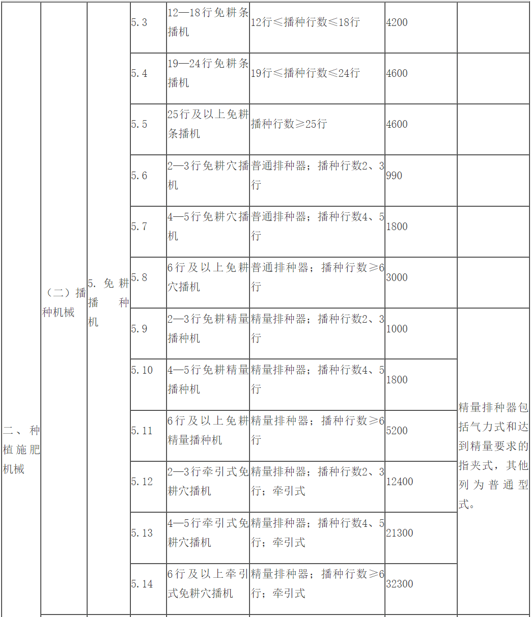 就业补助资金