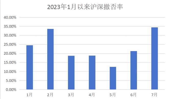 异常交易被罚事件