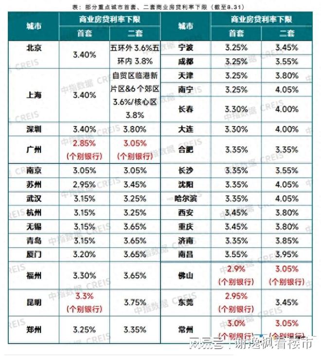 多家银行存量房贷利率调整重塑金融市场，智能生活新篇章开启在即