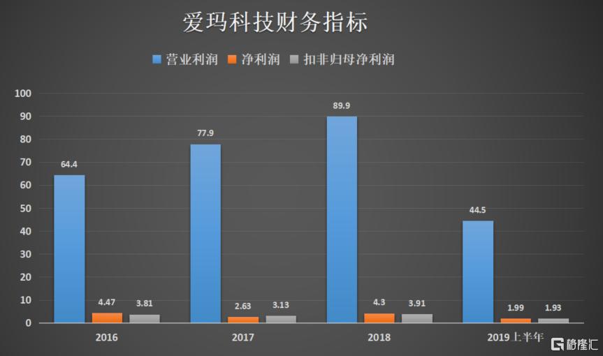 爱玛市值大幅缩水背后的应对策略与深度解析，从初学者到进阶用户的指南