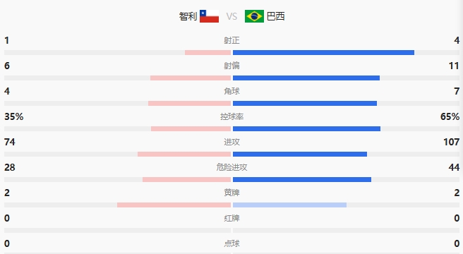 世预赛巴西逆袭智利，完成逆袭任务的步骤指南与回顾分析