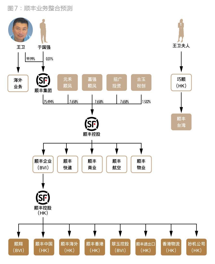 顺丰拟大手笔分红，详细步骤与指南，高额回馈股东期待！