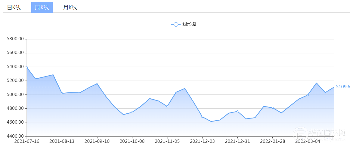 一站式落户 第449页