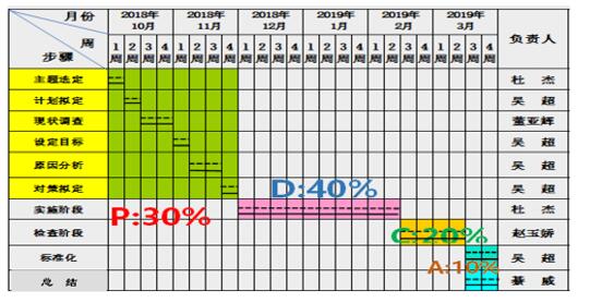 新澳门精准四肖期期准,系统化执行策略落实_半成集69.806