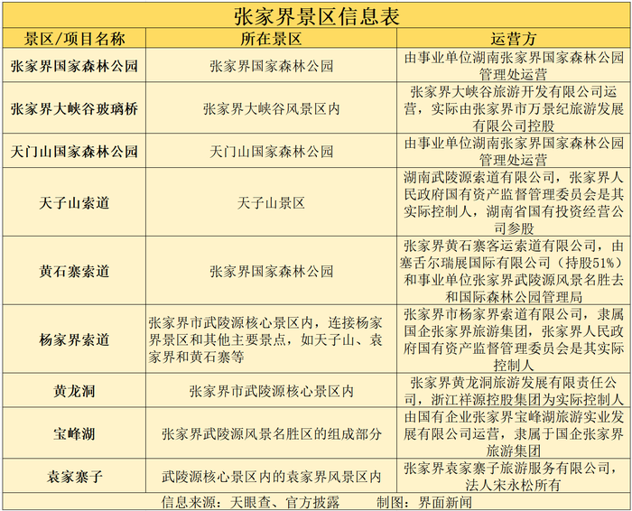 张家界景区拆分单独收费引发争议，当地通报揭秘与科技重塑旅游体验