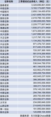 券商致新股民信，投资之道，非短跑冲刺之道