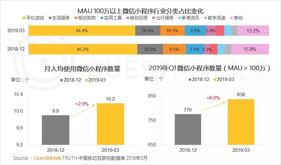 落户咨询 第447页