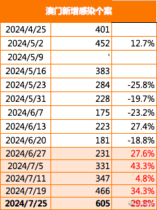 2024澳门今晚开什么澳门,状况评估解析说明_独特款80.214