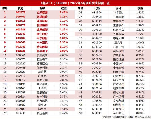 一站式落户 第441页