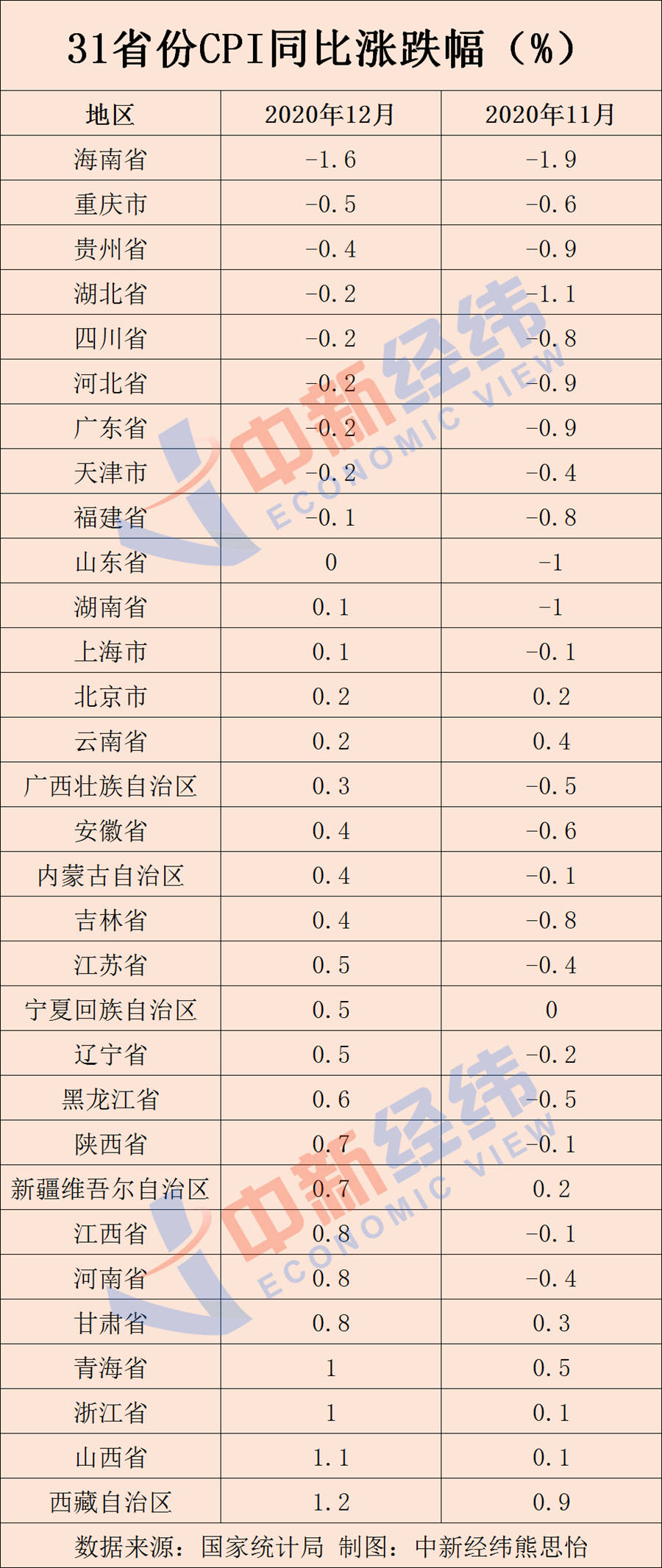 美国9月CPI降至略高于预期，详细解读与步骤指南