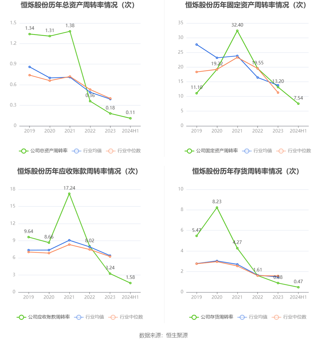 上海禾辉信息 第445页