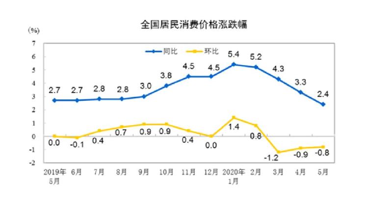 美国9月CPI降至2.4%，变化中的成就与趋势分析