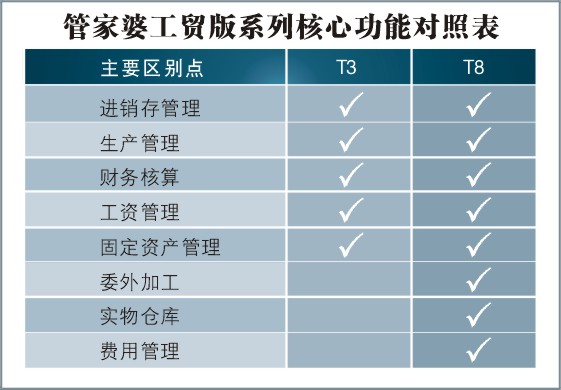 7777788888精准管家婆免费784123,资质解答解释落实_动态版79.516