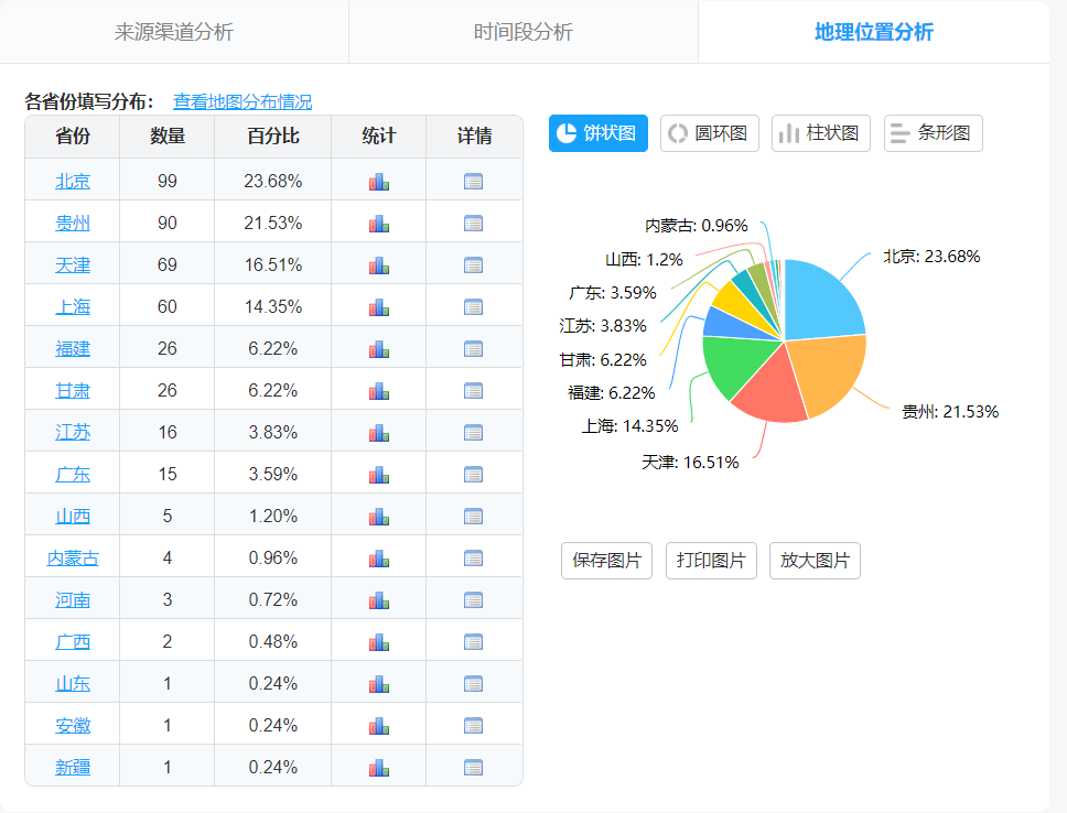 新澳天天彩免费资料查询,实地定义解答解释_PalmOS14.294