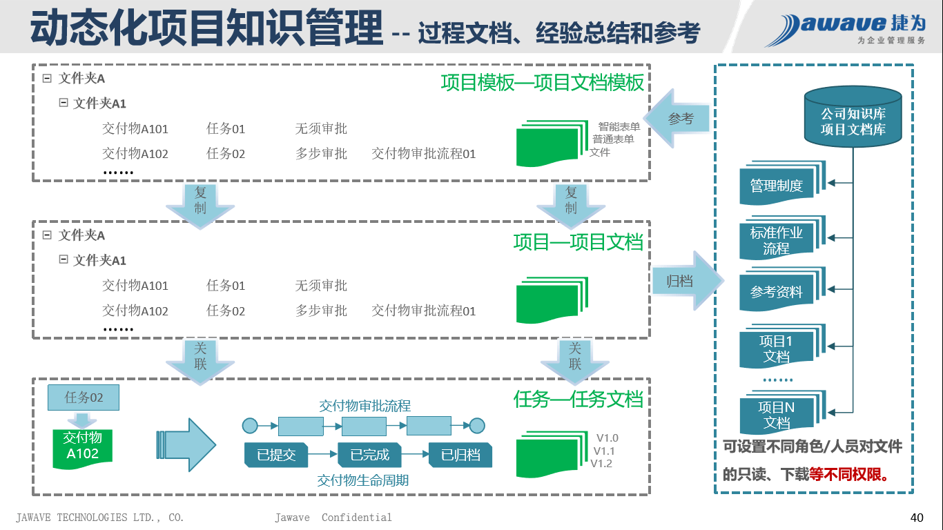 新澳精准资料期期精准,迅捷解答方案实施_应用集2.153