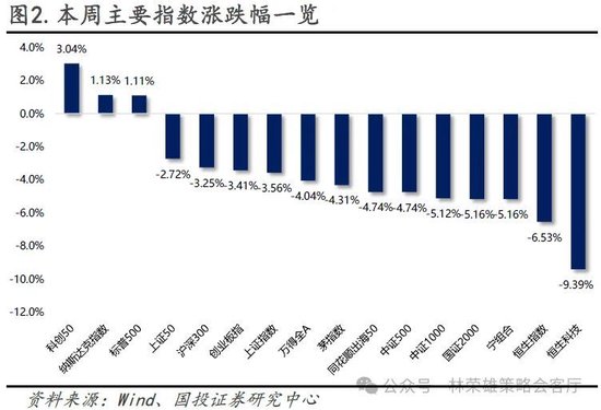 举债和赤字空间