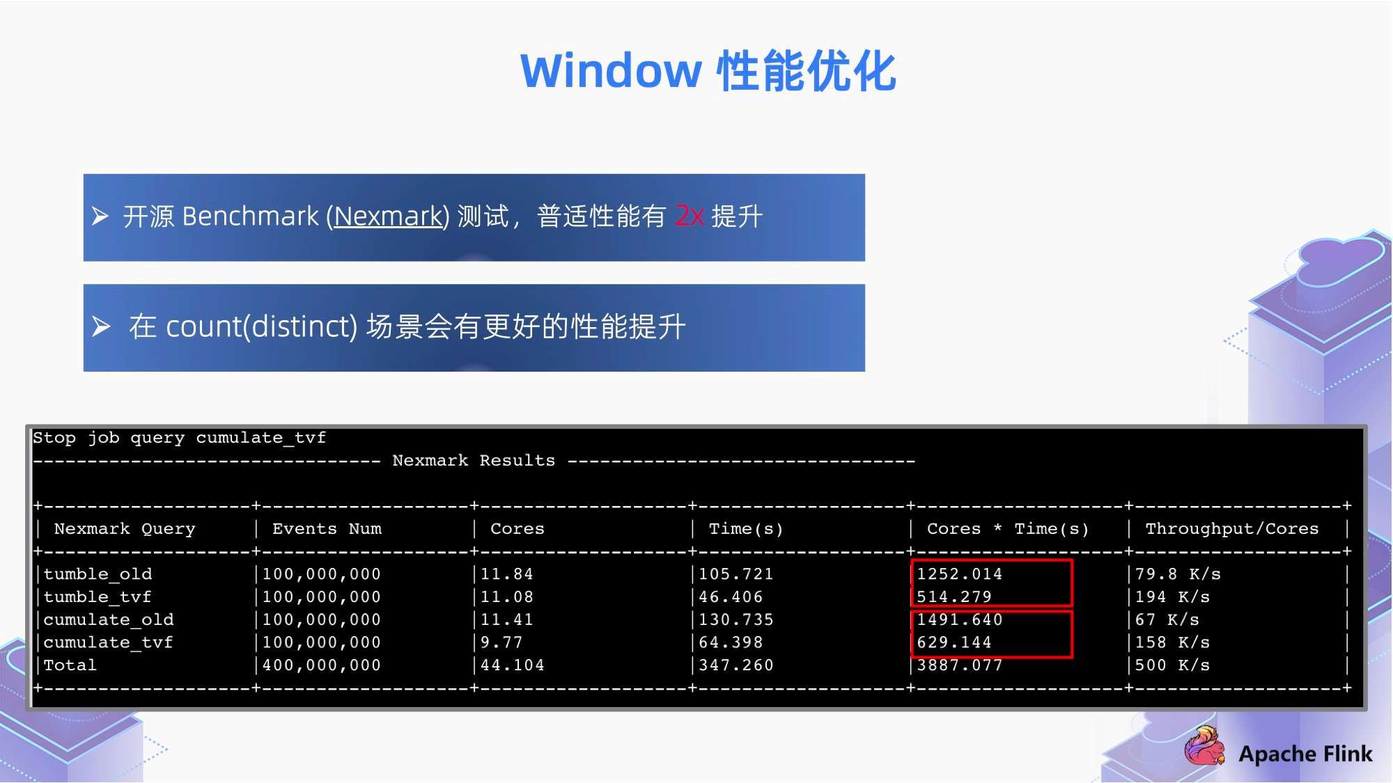 上海禾辉信息 第433页