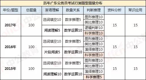 落户咨询 第435页