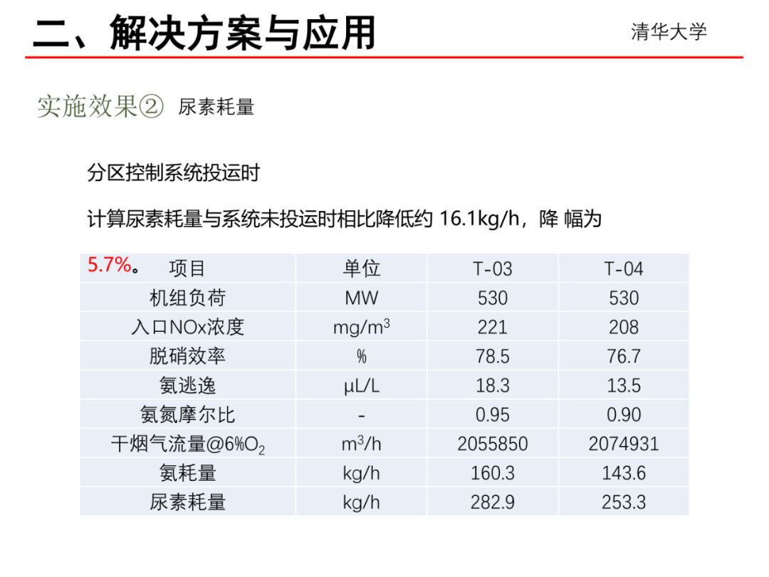 新奥门特免费资料,快速优化方案解答_珍藏集54.668