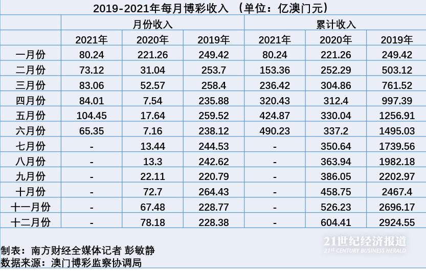 澳门六开彩天天正版资料查询,多样化策略执行_变动版31.927