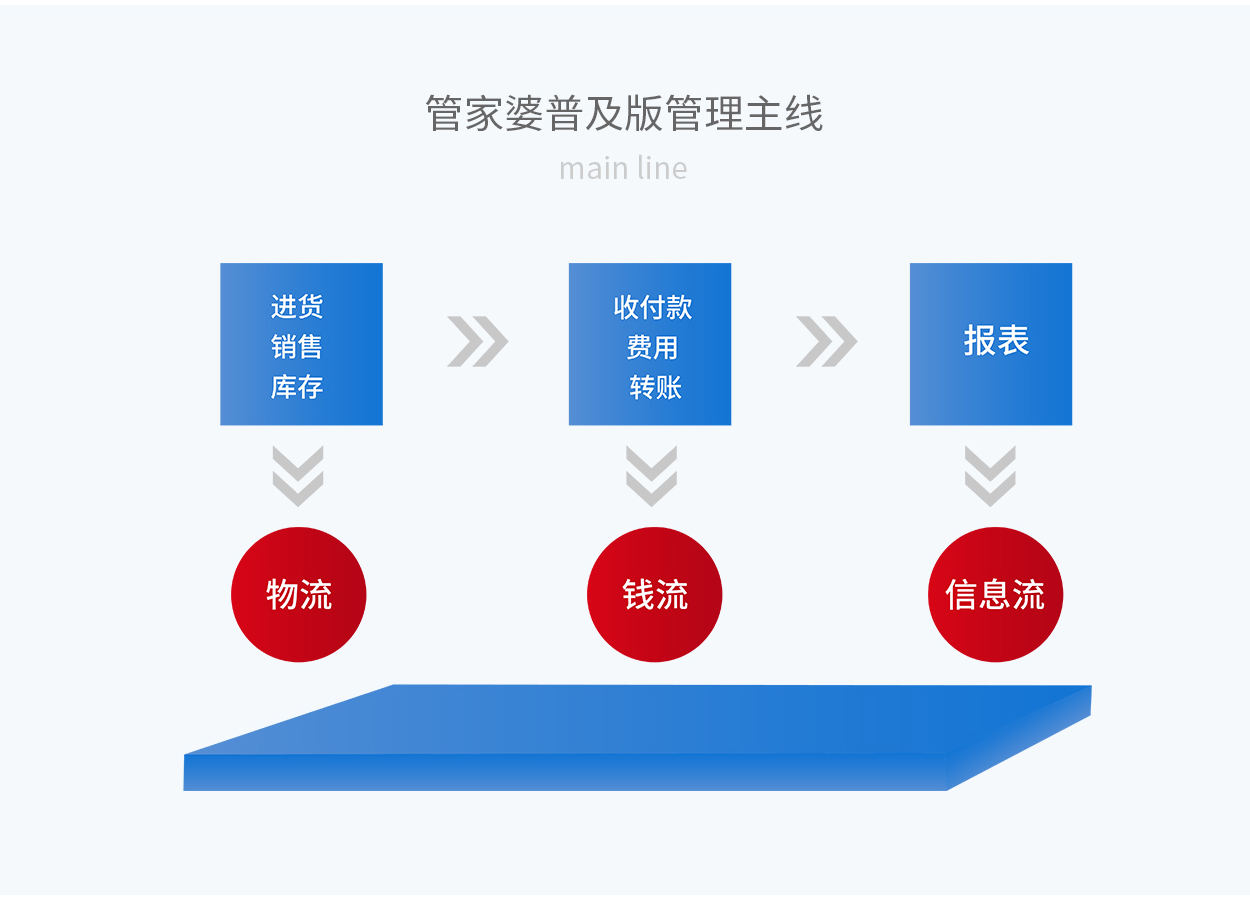 7777888888精准新管家,实地验证策略方案_官方版19.955