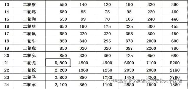 今晚9点30开什么生肖,行业解答解释落实_Lite99.252