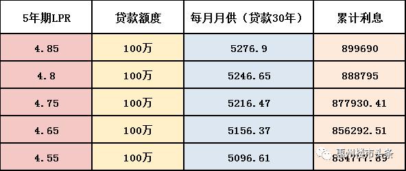 降息表态分析