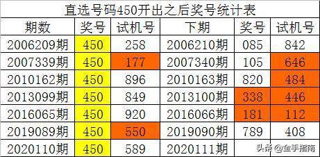 新澳门彩历史开奖记录走势图,风险解析规避落实_复合版87.481