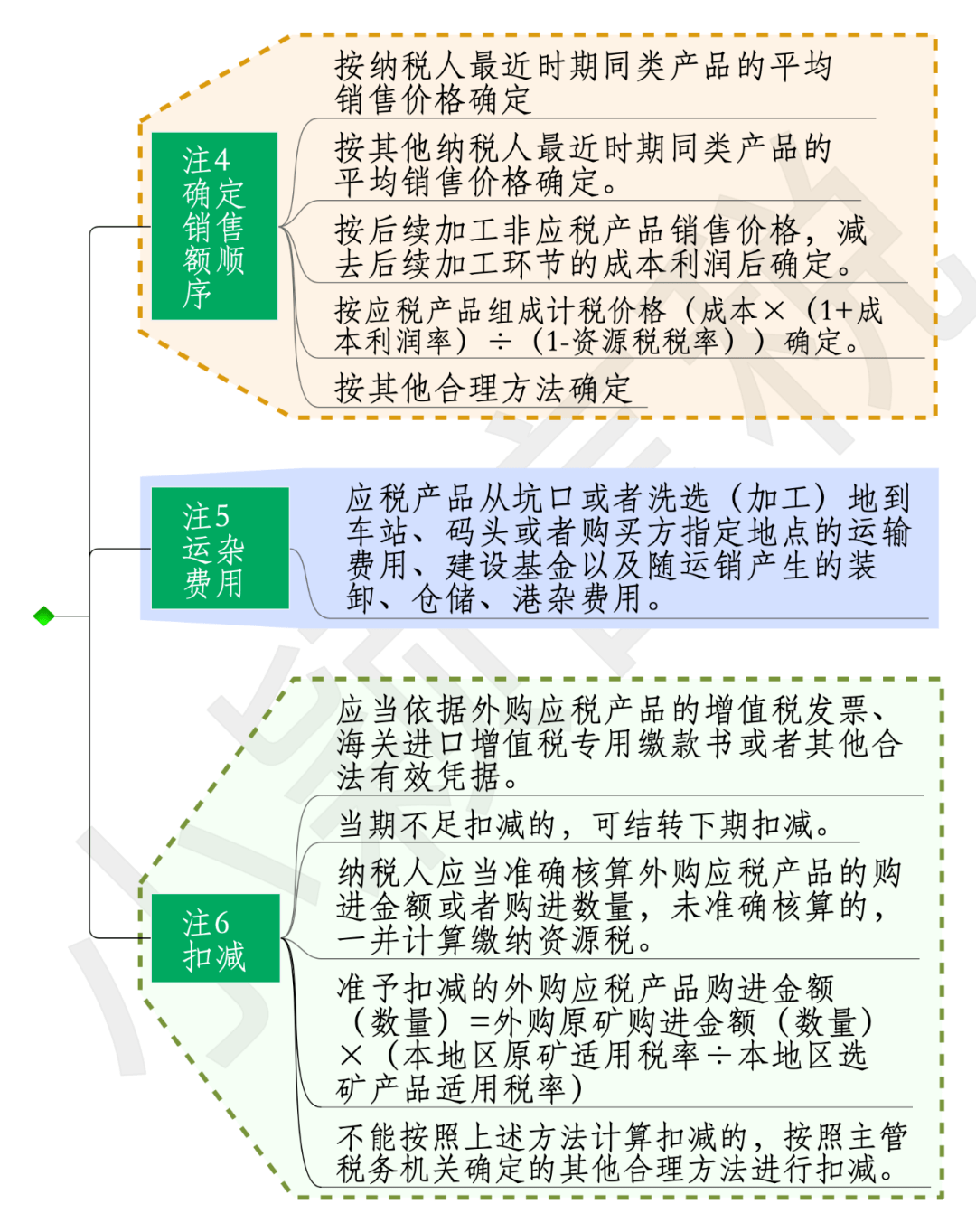 上海禾辉信息 第422页