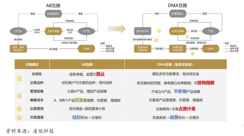 2024新澳资料免费精准,创新策略解析数据_移动款10.677