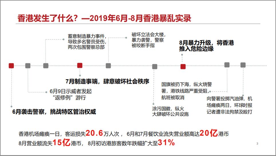 香港最准100‰免费,重要性分析方法_演示版29.659